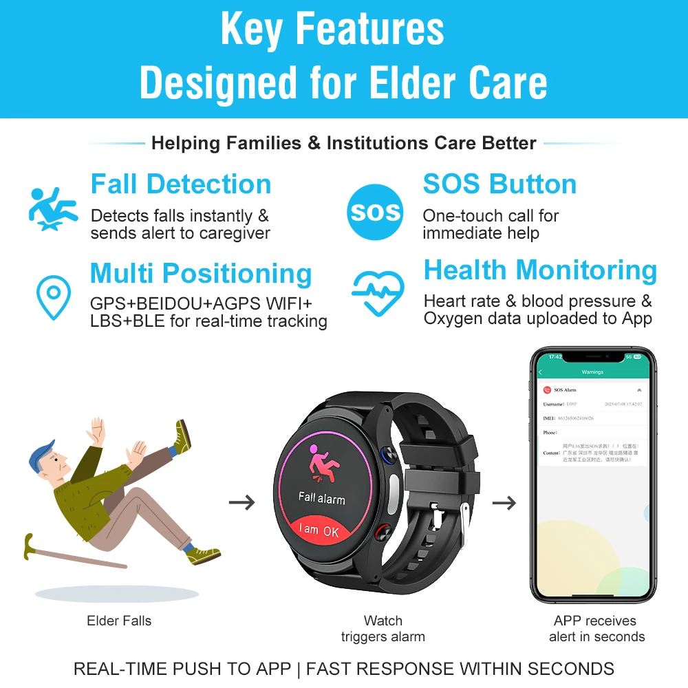 L08P Smartwatch Elderly Suppor - Fall Detection Watch 评论和价格