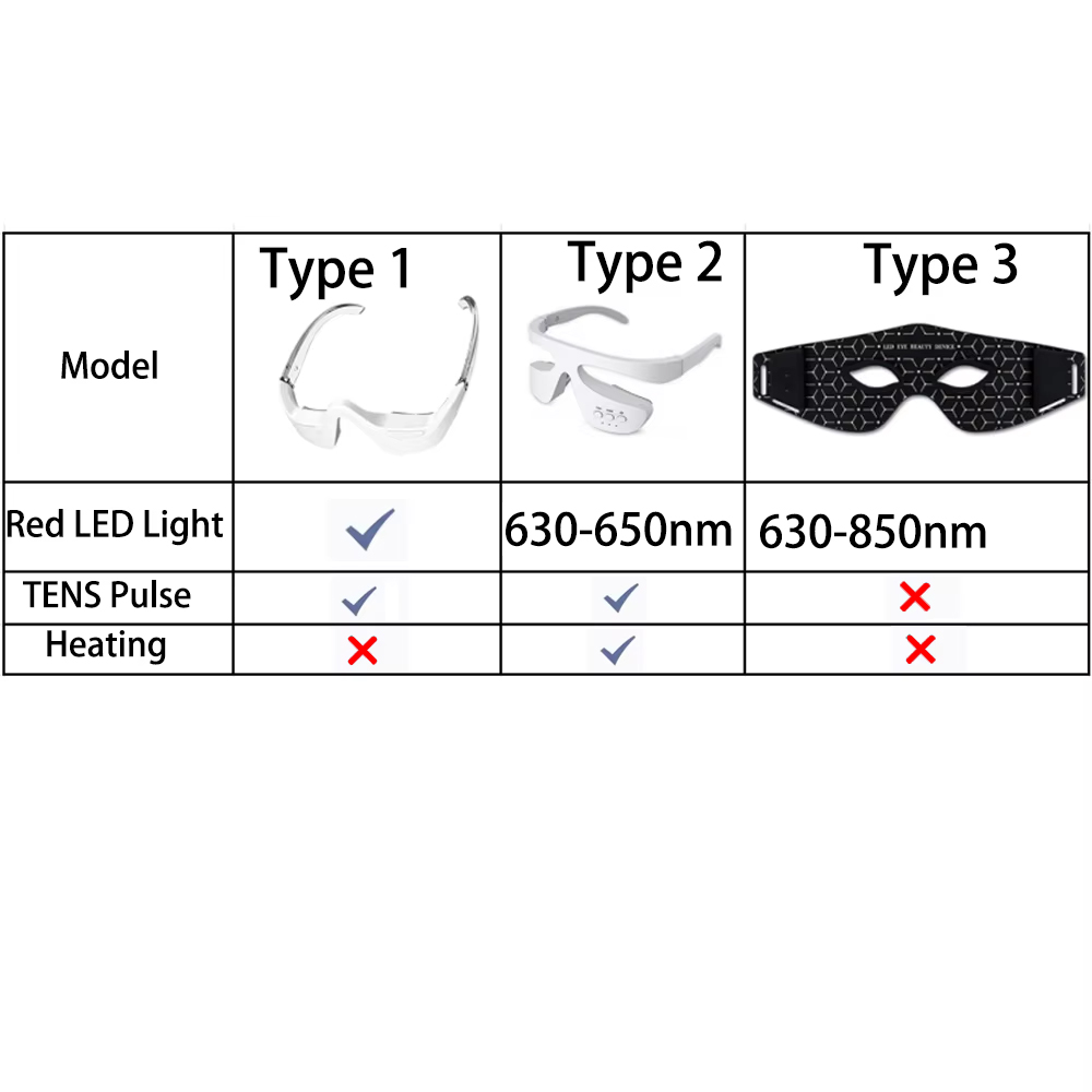 Eye Beauty Devices 3D Red Ligh - Light Therapy Glasses 评论和价格